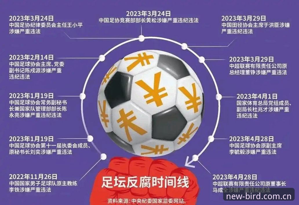 2026小鸟体育更新教程 揭秘足协第三批禁足名单背后:65人受罚,中国足球反腐风暴再升级